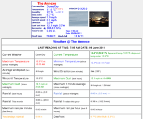 londonrigging.com: Weather @ The Annexe
