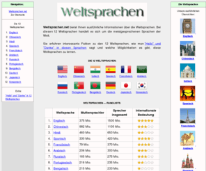meistgesprochene sprachen der welt meistgesprochene sprachen der welt