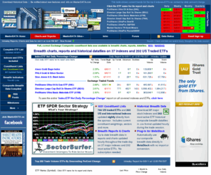 masterdata.com: Breadth Charts, Reports and Data On US Traded ETFs and Major Indexes
Breadth charts and reports on 34 major stock indexes and 200 top trade volume exchange traded funds(ETFs).