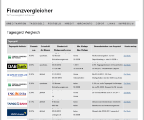 finanzvergleicher.net: Finanzvergleicher
Wir vergleichen für Sie unabhängig und unverbindlich die beliebtesten Finanzprodukte. Der Finanzvergleicher stellt aktuelle Infos über Tagesgeldkonten, Festgeldkonten, Girokonten, Wertpapierdepots, Kredite und Kreditkarten übersichtlich dar.