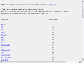 satspectrums.com: Satellite Spectrums from HDTVdish
Satellite Spectrums using Avcom Spectrum Analyser