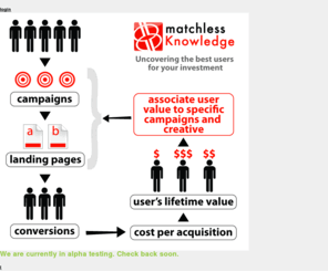 matchlessknowledge.com: Matchless Knowledge | Measuring Internet Marketing ROI
Uncovering the best users for your investment, tracking lifetime value and the return on investment from online marketing and advertising.