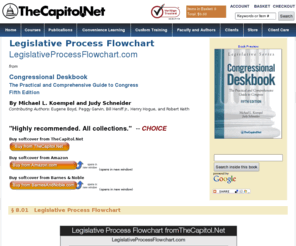 lpflow.com: Legislative Process Flowchart from TheCapitol.Net > Congressional 
Deskbook
Legislative Process Flowchart. Congressional Deskbook, the must-have practical guide to Congress from TheCapitol.Net.  Non-partisan training and publications that show how Washington works. TM