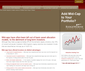 addmidcap.com: MidCap Investing | www.addmidcap.com
Mid-cap stocks have outperformed other cap sizes over the majority of time periods, and mid-caps provided a better risk/reward relationship.