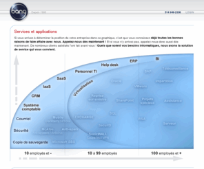 joyasport.net: Industries Bang inc. - Services TI, Ordintateurs et Sécurité
Tout pour vos besoins informatiques, services de TI, périphériques, design et hébergement Web.