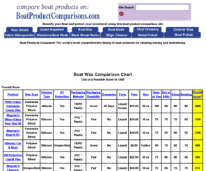 boatproductsreview.com: Boat Product Comparisons
New Boat Supply Product Comparison Boat Polish Wax bilge Cleaners,