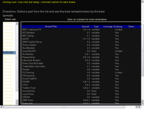 fx-spreads.com: Forex broker Spread comparison by pairs
Find the best broker spreads