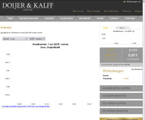 zilver-prijs.com: Koersen van 1 uur tot 5 jaar
goudprijs in euro en zilverprijs 