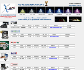 hidbenchmark.com: www.hidbenchmark.com / The Most Popular HID XENON KITS Tested On The Market
The Most Popular HID XENON CONVERSION KITS Tested On The Market. Quality Tested Between 5000K and 8000K. HID XENON LIGHTS, HID WORLD, SUNHID, BANBOHID, XTRA LIGHTS, HID-XENON.ca, HID-XENON.fr, XTREMEHID, XENON HID, HIDXENONHEADLIGHTS, CAR PRO ... 