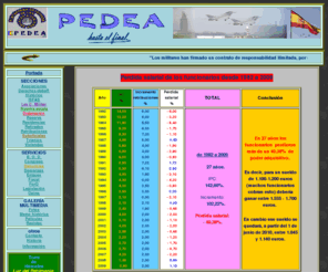 pedea.org: P E D E A
Plataforma en defensa de las Escalas Auxiliares, página no oficial de información a militares españoles de las Escalas Auxiliares y CAE del Ejército de Tierra