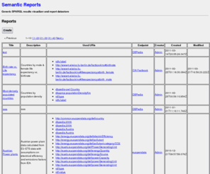semanticreports.com: Semantic Reports: 
         		Reports
Generic SPARQL results visualizer and report datastore
