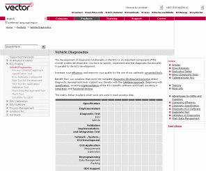 can-diagnostics.com: Vector: Software + Services for Automotive Engineering
Software and engineering services for the networking of electronic systems in the automobile and related industries (CAN, CANopen, J1939, LIN, FlexRay, etc.).