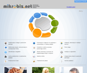 mikrobiz.net: Mikrobiz
