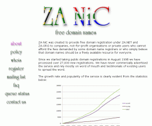 za.net: ZA NiC
Free domain names