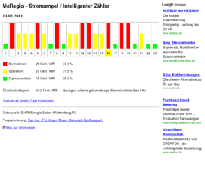 stromampel.com: MeRegio - Stromampel / Intelligenter Zähler
Stromampel - MeRegio - ENBW - intelligenter Stromzähler