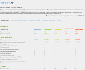 hostimsya.ru: Хостинг сайтов, виртуальный выделенный сервер (VPS), регистрация доменов
