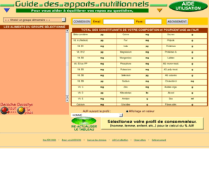 guide-des-apports-nutritionnels.fr: Guide des apports nutritionnels
Calculateur alimentaire, pour aider à réaliser des repas équilibrés en nutriment par rapport aux besoins recommandés journaliers