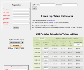 Forex lot margin calculator