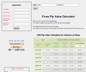 forex calculator australia