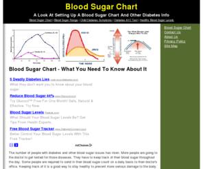 bloodsugarchart.org: Blood Sugar Chart
Looking to setup a blood sugar chart? If so, you'll want to read up on this first!