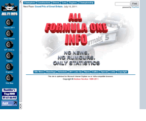 allf1.info: All Formula One Info
Statistics of Formula 1 from previous years till current days. All GP history, wins, pole positions, fastest laps, all driver points, all cars info (with photos). Formula 1 track database.