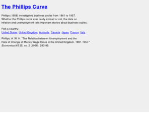 phillipscurve.net: Phillips Curve
