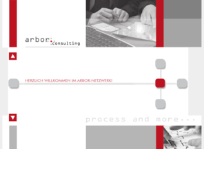 arbor-consulting.com: arbor consulting - organisationsberatung - projektleitung - it-strategie - vertriebssteuerung - risikomanagement - karl-heinz erkens - christoph geibel-böhn - andreas jakob
arbor consulting ist ein Netzwerk von unabhängigen Unternehmensberatern. Hier präsentieren wir uns Ihnen als leistungsstarkes Team mit gebündeltem Know-How in verschie-
densten Bereichen der Unternehmensberatung. Auf unseren Seiten finden Sie einen Überblick über unser Leistungsangebot und unsere Kompetenzen.