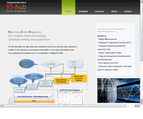 io-hub.com: io-hub
Integrated Operations Center of Excellence
