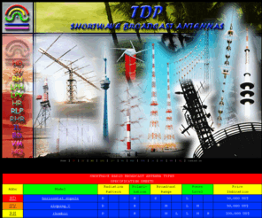 antenna.be: Alyx Antenna Guide for Shortwave Radio Broadcasting
Guide to the different types of antennas used in shortwave radio broadcasting, with articles about and links to the manufacturers of the same.