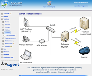 mypbx.net: MyPBX Telefooncentrales - VoIP, ISDN, analoog, IP-DECT, WiFi
Domeinregistratie en DNS diensten, Hosting, Email, Telefonie, Telefooncentrales, VoIP, Fax... en meer!