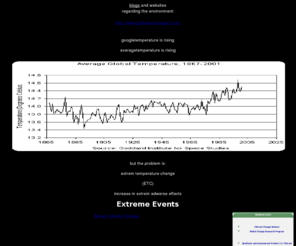 googletemperature.com: gtemp - google temperature - finde your temperature out!
Time-Temperature-Politics