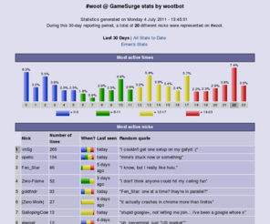 wootbot.org: #woot @ GameSurge stats by wootbot
