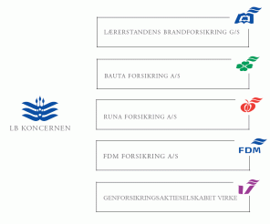 lb-koncernen.dk: LB koncernen
