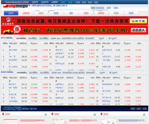 dingniugu.com: 顶牛股网 - Topview数据查询|最新DDX数据查询|股票资讯
