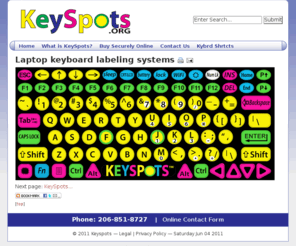 Keyboard Labeling