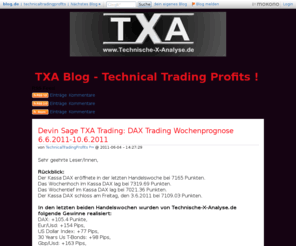 technical-trading-profits.com: TXA Blog - Technical Trading Profits !
Sehr geehrte Leser Innen Rückblick Der DAX Future Continuous eröffnete am Donnerstag den bei Punkten Das Tagestief lag bei Punkten