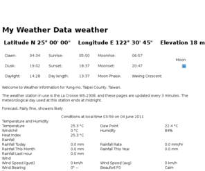 hiteca.com: My Weather Data weather
My Weather Data weather data