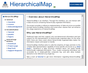 dhmp.org: .:. HierarchicalMap - Making life easier
HierarchicalMap is an interface. Through this interface, you can interact with a data structure similar to nested map containing hierarchically organized information.