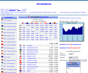 exchangerateeuro.org: Wechselkurse, Währungsrechner
 Wechselkurse, Währungsrechner