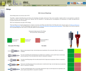 hplcfittings.com: SIELC - Fittings
