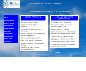 bioaire.es: Bioaire Eficiencia Energética
Bioclimatización, eficiencia energética, purificación del aire, energías renovables, estudios energéticos, evaporativos adiabáticos, climatización ecológica