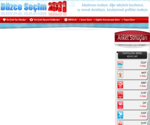 duzceanket.com: Düzce Seçim 2011 Anketi | Düzce Milletvekili Seçimleri Anketi
Düzce Milletvekili Adaylarının profillerinin yayınlandığı ve anketlerin düzenlendiği web sitesi