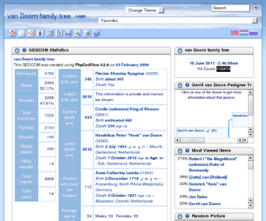ghvandoorn.com: van Doorn family tree - PhpGedView
van Doorn family tree