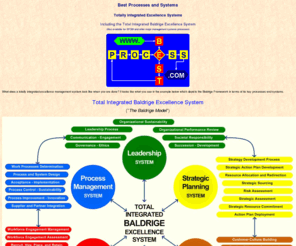 bestprocess.com: Best Processes and Systems
Totally Integrated Excellence Systems