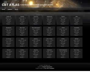 cbtatlas.com: CBT Atlas
CBTAtlas is a site dedicated to cataloging the planetary information of the Classic Battletech Universe.