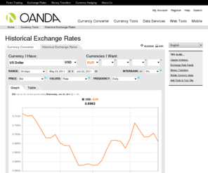 fxhistory.com: Historical Exchange Rates | OANDA
Compare historical foreign exchange rates for up to five currencies, as either a currency graph or exchange rate table. Choose Bid or Ask rates.