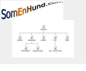 somenhund.com: SomEnHund.com
SomEnHund.com är en portal för internt bruk av webproduktion inom den ideella sektorn.