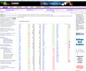 equitytrader.com: www.EquityTrader.com: Home Page
Equities: Analysis, Charts, Prediction and Technical Analysis