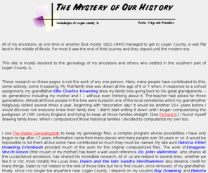 loganctygenealogy.org: Genealogy Sleuth
genealogy