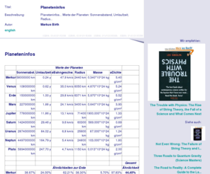 planetensystem.com: Planeteninfos
Planeteninfos... Werte der Planeten: Sonnenabstand, Umlaufzeit, Radius...